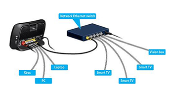 home networking Faringdon